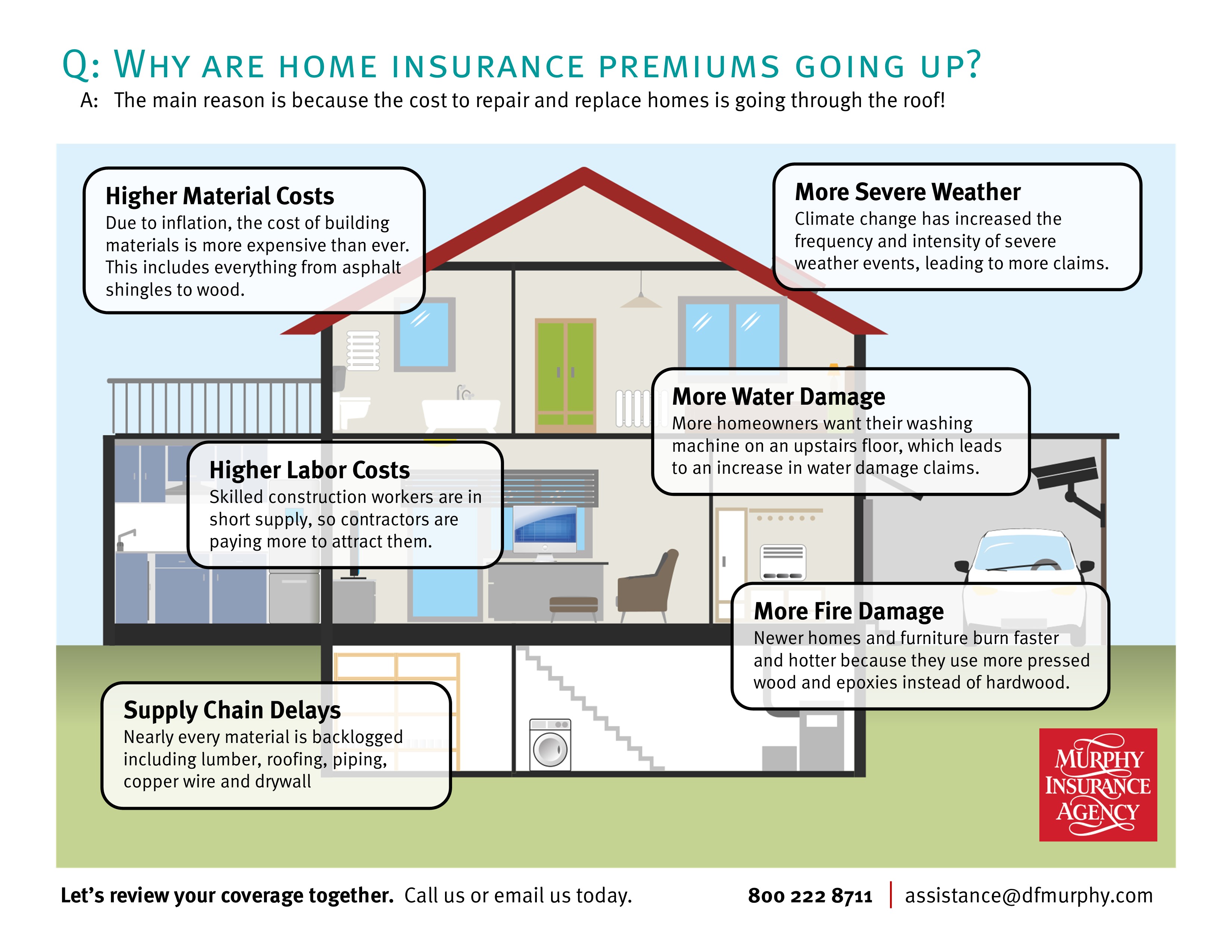 Why are home insurance premiums going up?